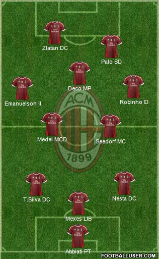 A.C. Milan Formation 2011