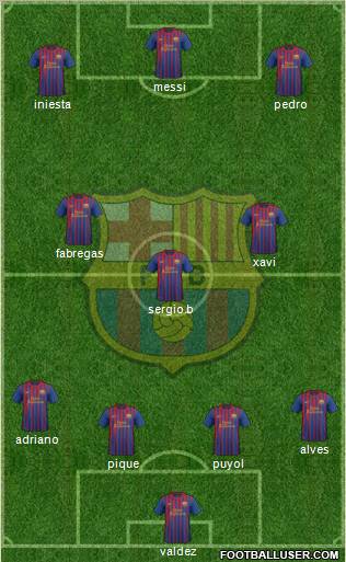 F.C. Barcelona Formation 2011