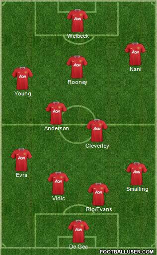 Manchester United Formation 2011