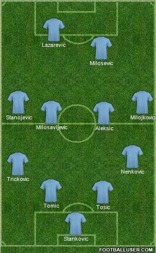Dream Team Formation 2011