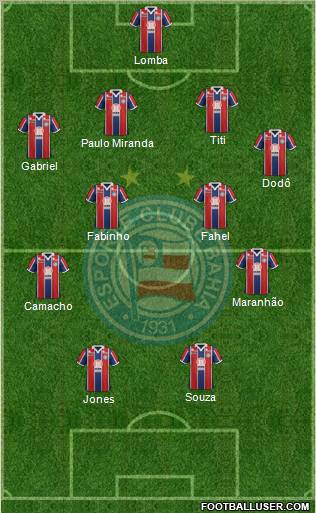 EC Bahia Formation 2011