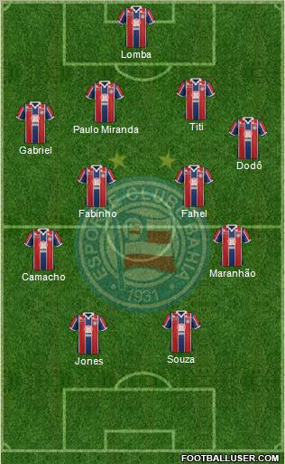 EC Bahia football formation