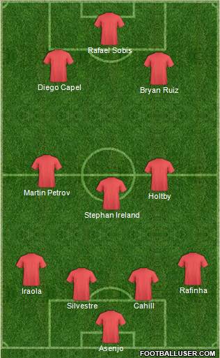 Fifa Team Formation 2011