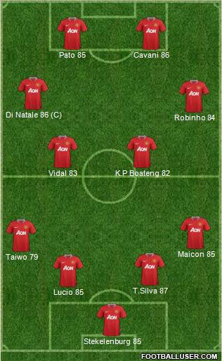 Manchester United Formation 2011