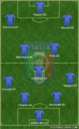 Italy Formation 2011