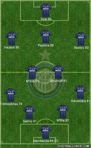 F.C. Internazionale Formation 2011