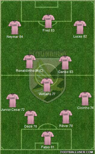 Città di Palermo Formation 2011