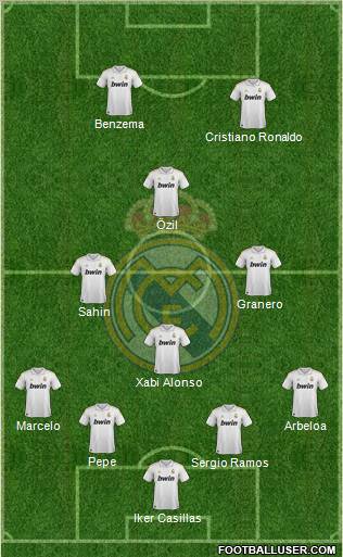 Real Madrid C.F. Formation 2011