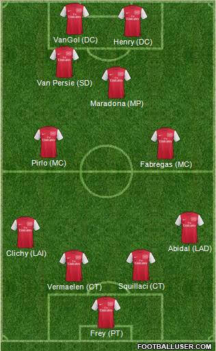 Arsenal Formation 2011