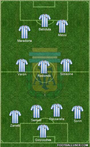 Argentina Formation 2011