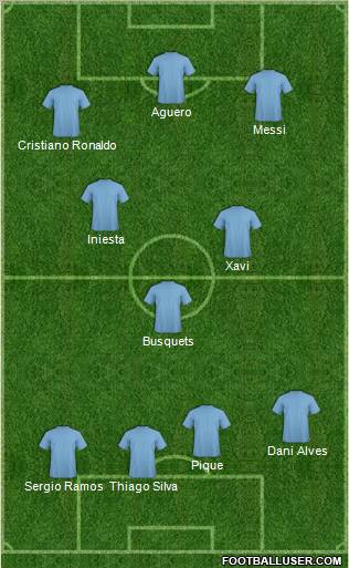 Dream Team Formation 2011