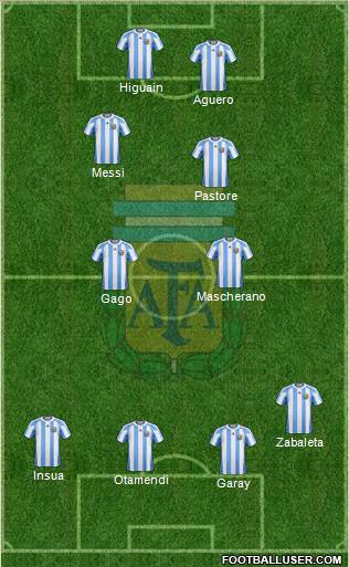 Argentina Formation 2011