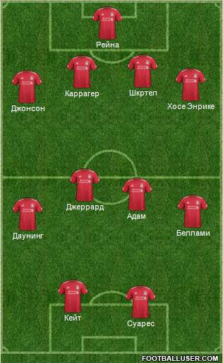 Liverpool Formation 2011