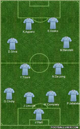 Manchester City Formation 2011