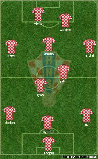Croatia Formation 2011