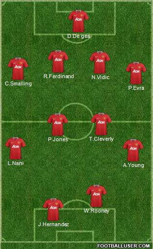 Manchester United Formation 2011
