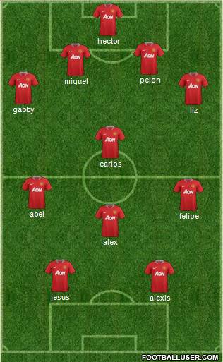 Manchester United Formation 2011