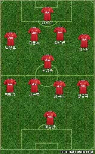 Manchester United Formation 2011