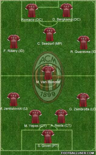 A.C. Milan Formation 2011