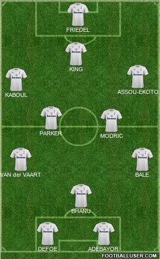 Tottenham Hotspur Formation 2011