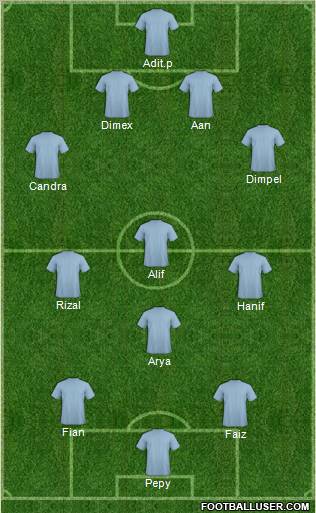 Champions League Team Formation 2011