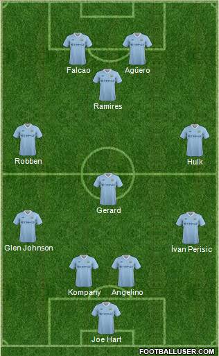 Manchester City Formation 2011