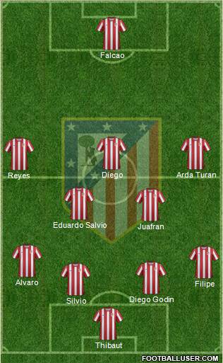 C. Atlético Madrid S.A.D. Formation 2011
