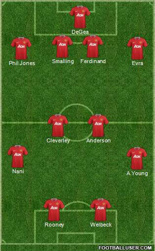 Manchester United Formation 2011