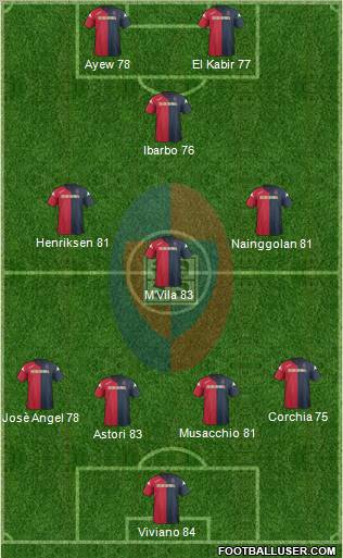 Cagliari Formation 2011