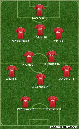Manchester United Formation 2011