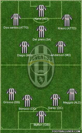 Juventus Formation 2011