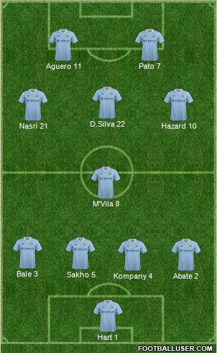 Manchester City Formation 2011