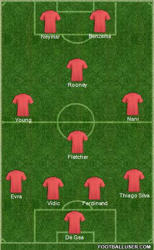Fifa Team Formation 2011