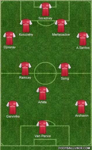 Arsenal Formation 2011