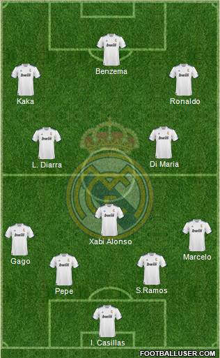 R. Madrid Castilla Formation 2011