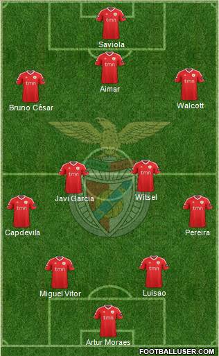 Sport Lisboa e Benfica - SAD Formation 2011