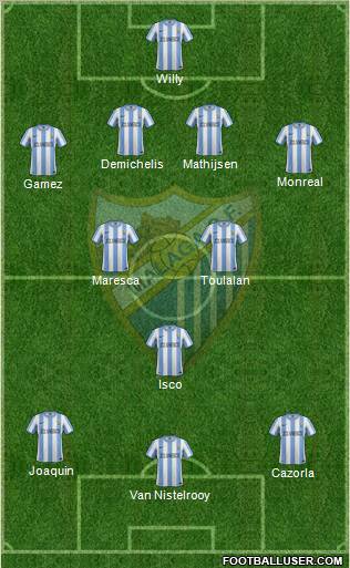 Málaga C.F., S.A.D. Formation 2011
