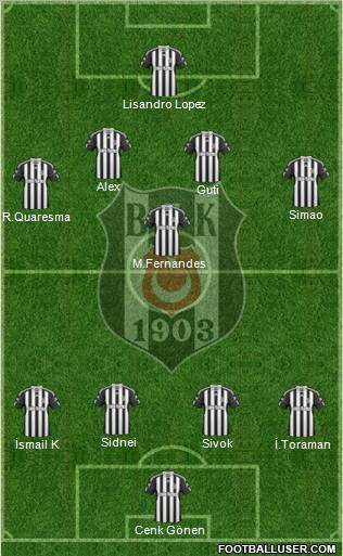 Besiktas JK Formation 2011