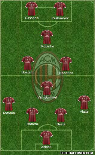 A.C. Milan Formation 2011