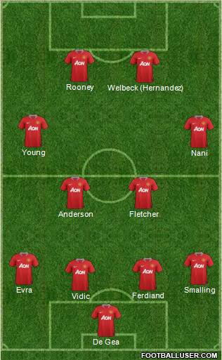 Manchester United Formation 2011