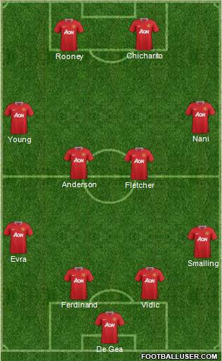 Manchester United Formation 2011