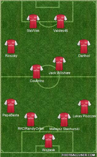 Arsenal Formation 2011