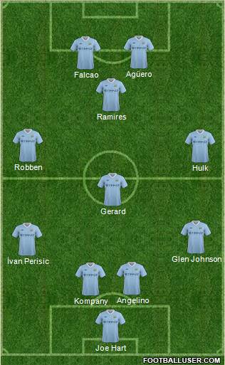 Manchester City Formation 2011