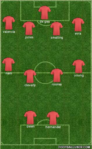 Manchester United Formation 2011