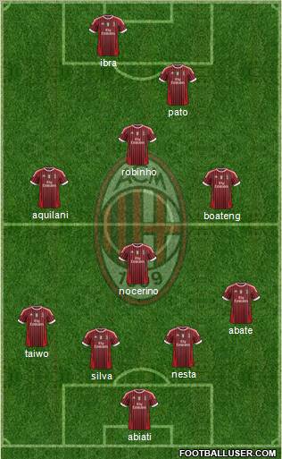 A.C. Milan Formation 2011