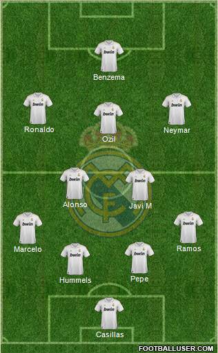 Real Madrid C.F. Formation 2011