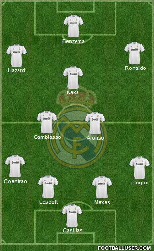 R. Madrid Castilla Formation 2011