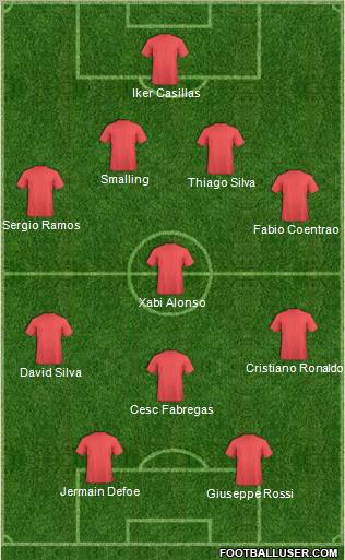 Champions League Team Formation 2011