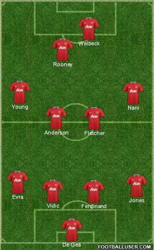 Manchester United Formation 2011