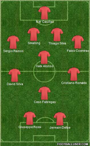 Champions League Team Formation 2011